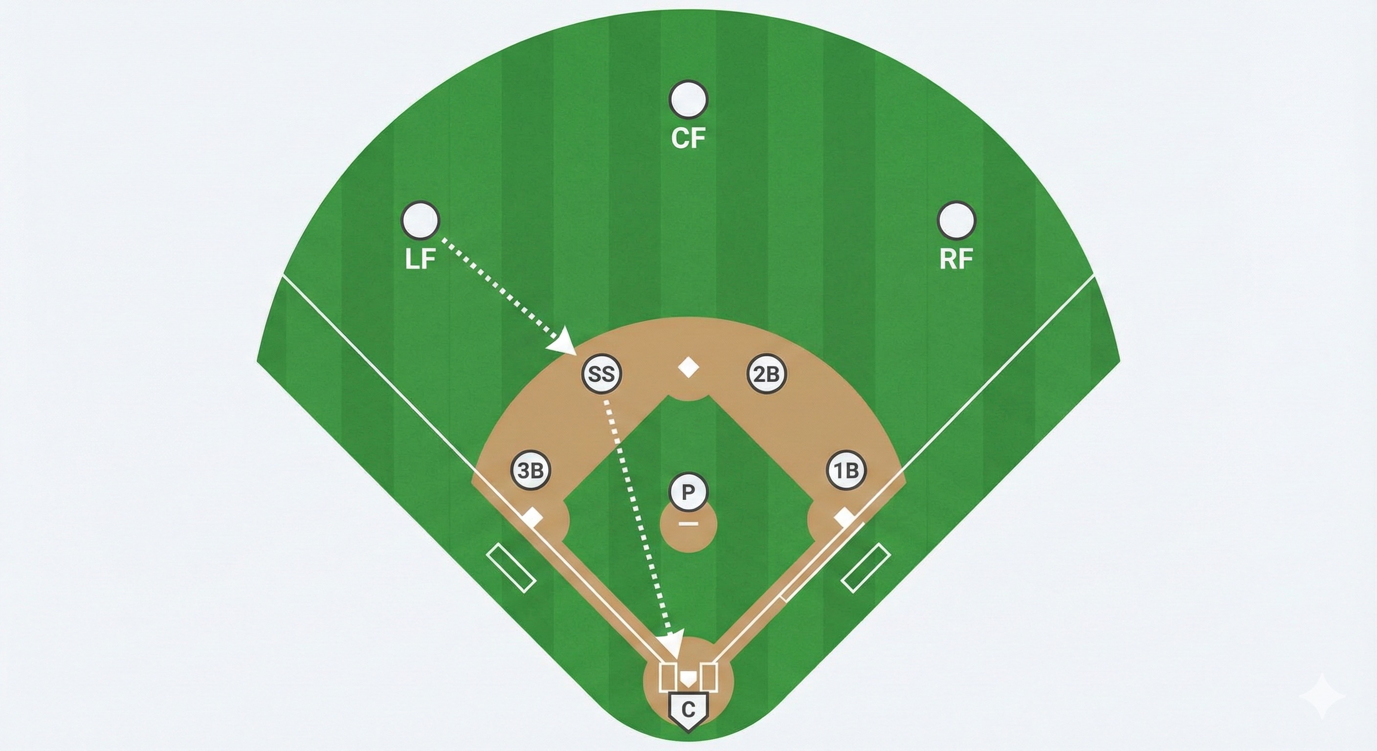 Cutoff and Relay System Diagram