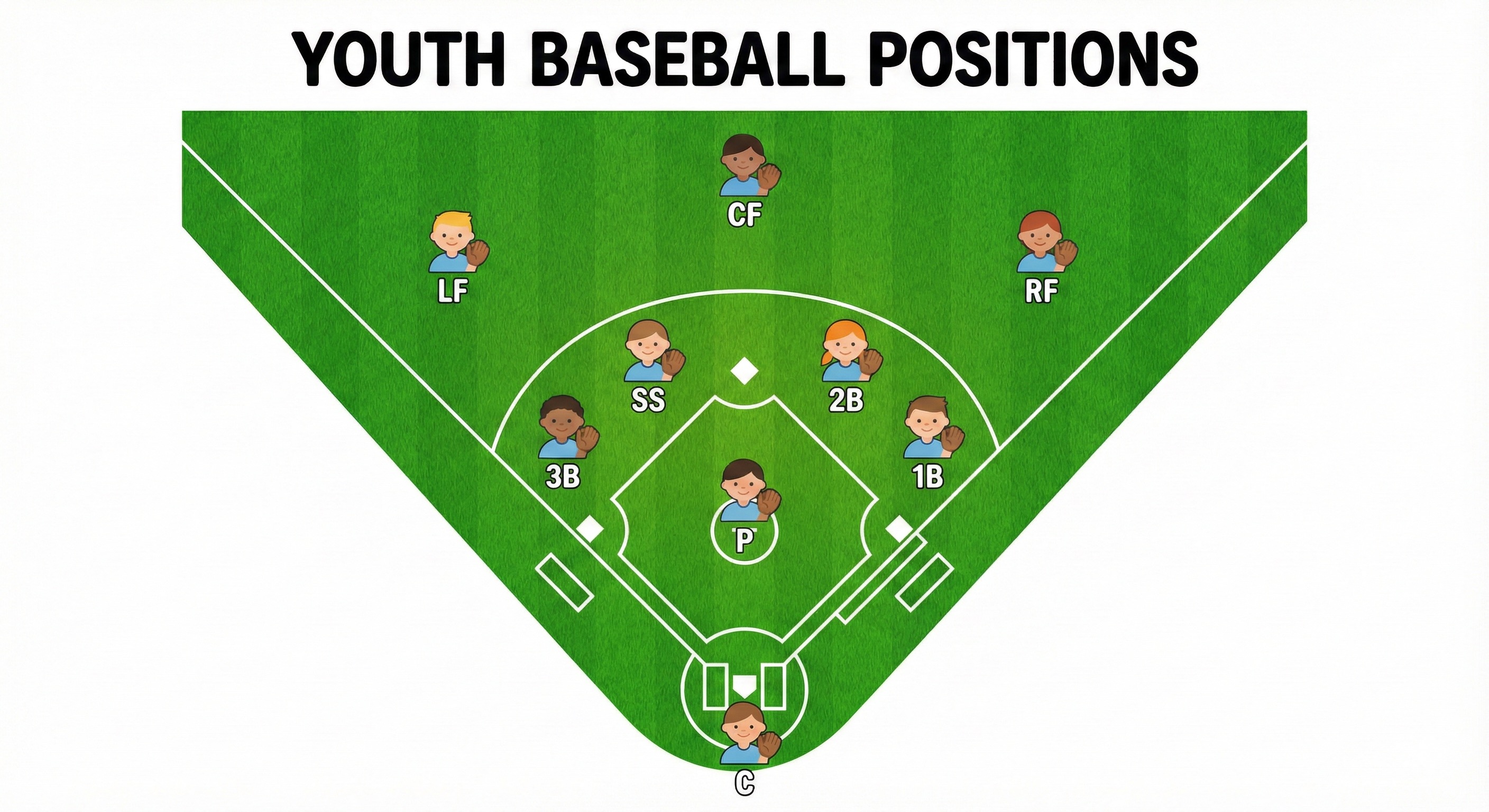 Baseball Terminology Word Cloud