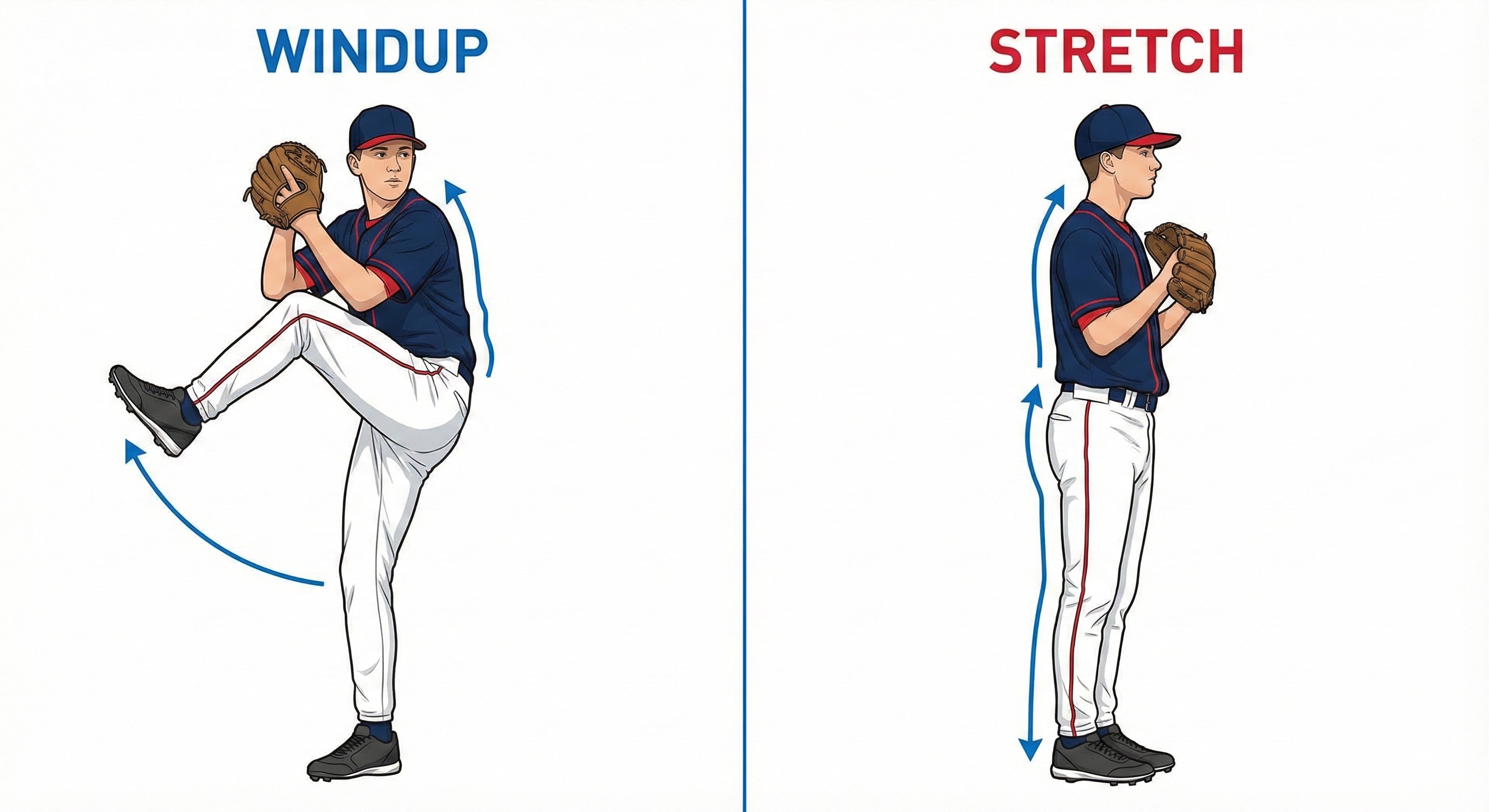 Windup vs Stretch Comparison