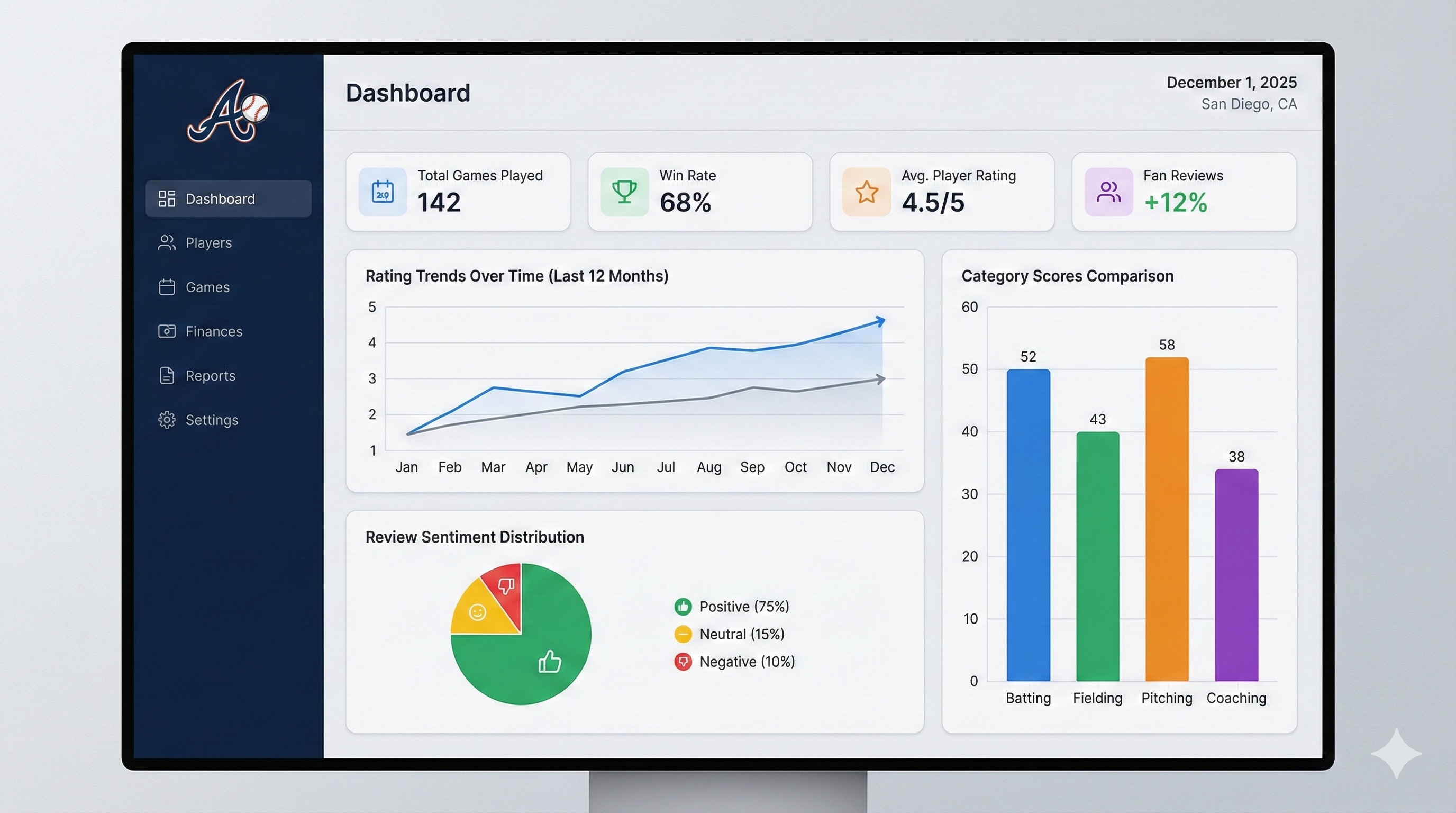 Club Dashboard Analytics