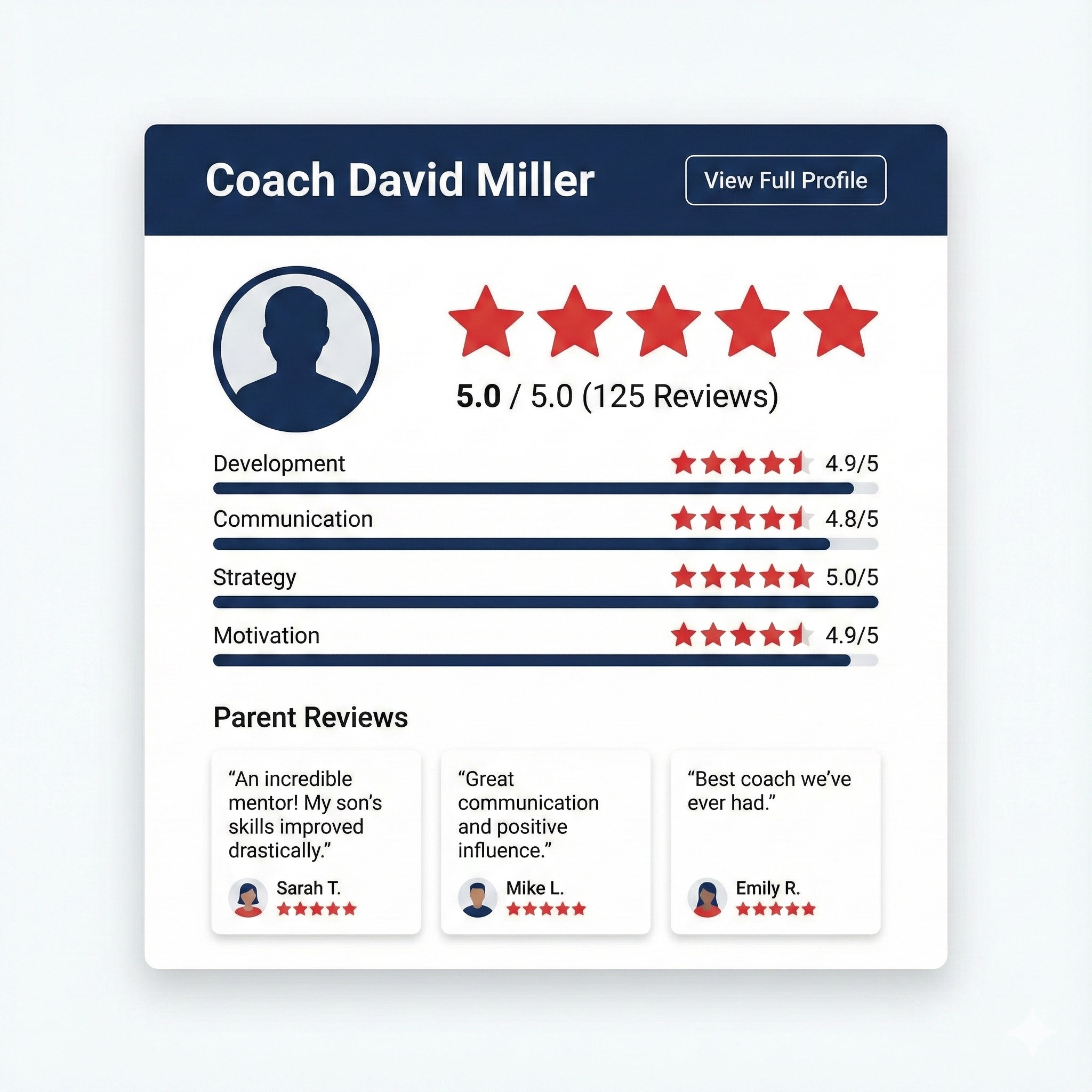 Coach Rating Example