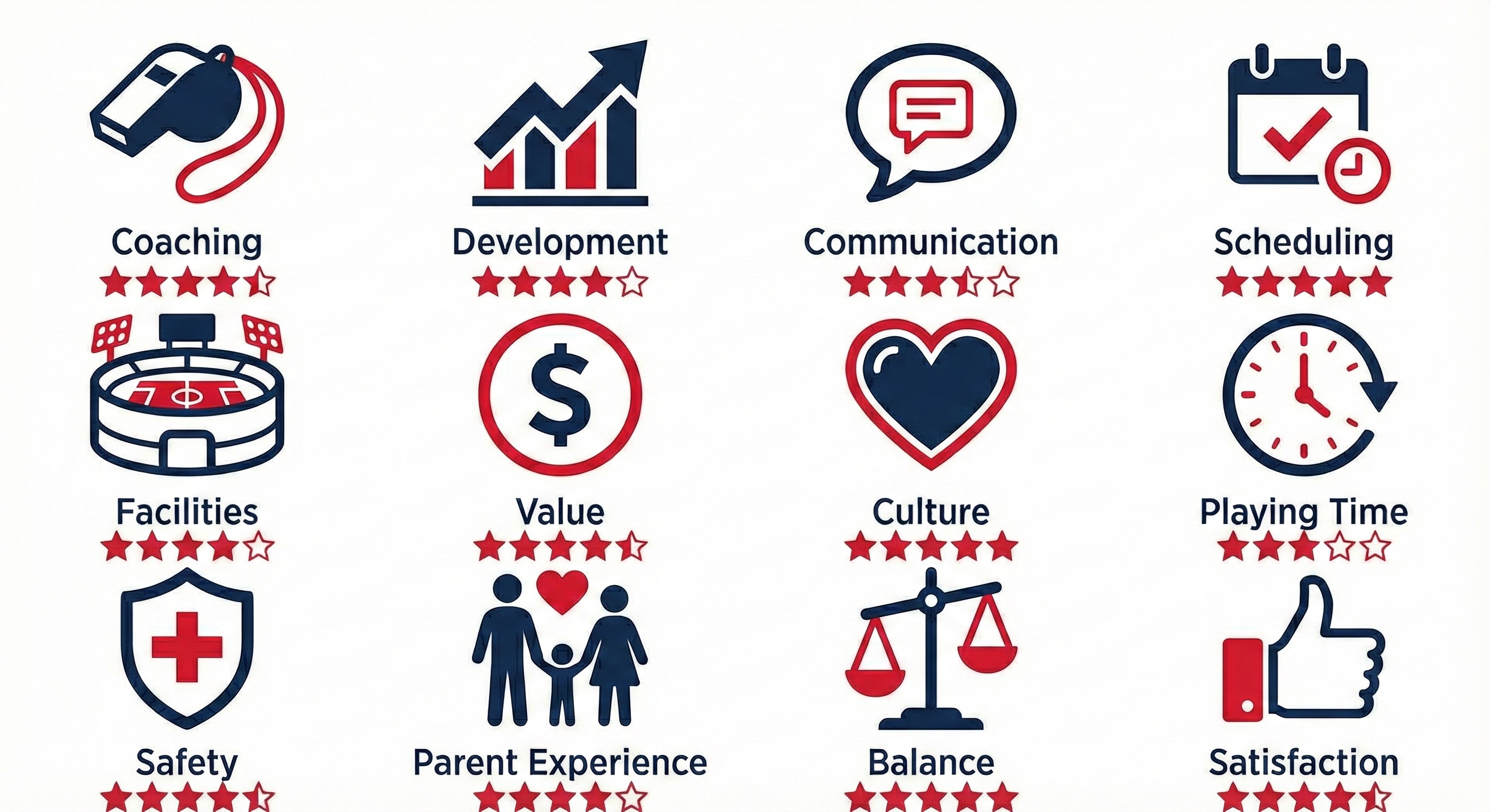 Rating Categories Dashboard